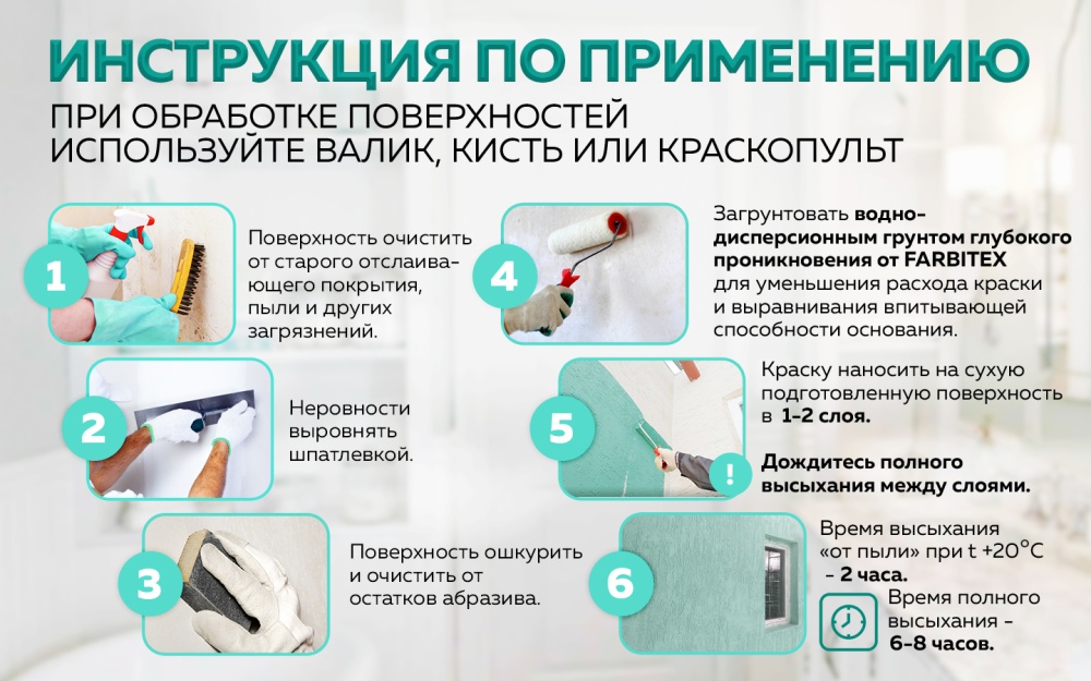 Краска моющаяся противомикробная с наносеребром AgPower (Аргентум Пауэр) FARBITEX PROFI
