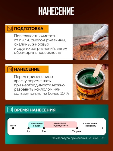 Грунт-эмаль по ржавчине 3в1 быстросохнущая высокоглянцевая MASTER PRIME