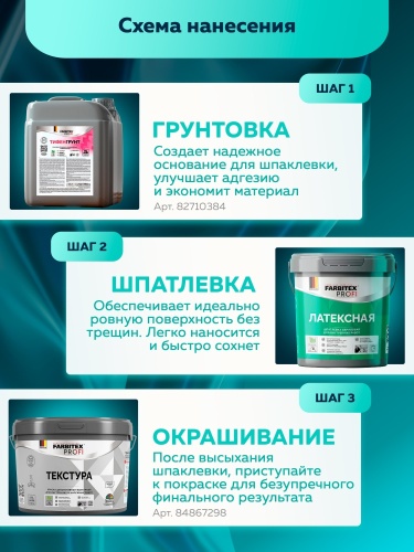 Шпатлевка акриловая латексная FARBITEX PROFI